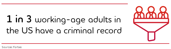 Graphic: 1 in 3 working-age adults in the US have a criminal record. Source: Forbes