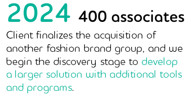 2024, 400 associates: Client finalizes the acquisition of another fashion brand group, and we begin the discovery stage to develop a larger solution with additional tools and programs.