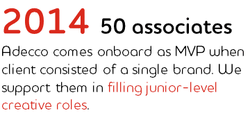 2014: 50 associates:Adecco comes onboard as MVP when client consisted of a single brand. We support them in filling junior-level creative roles.
