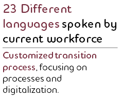 23 Different languages spoken by current workforce: Customized transition process, focusing on processes and digitalization. 