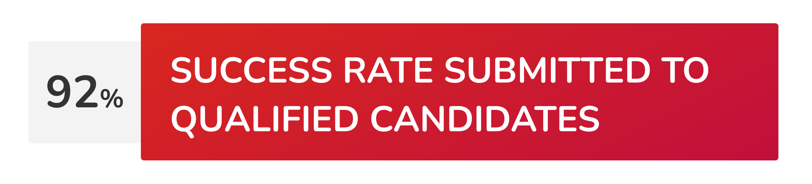 92% Success rate Submitted to qualified candidates