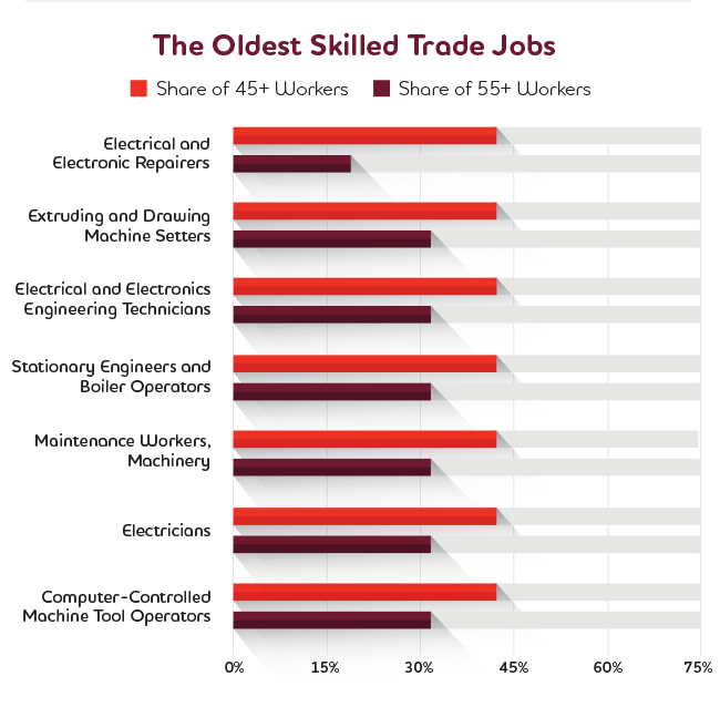 skilled trades jobs
