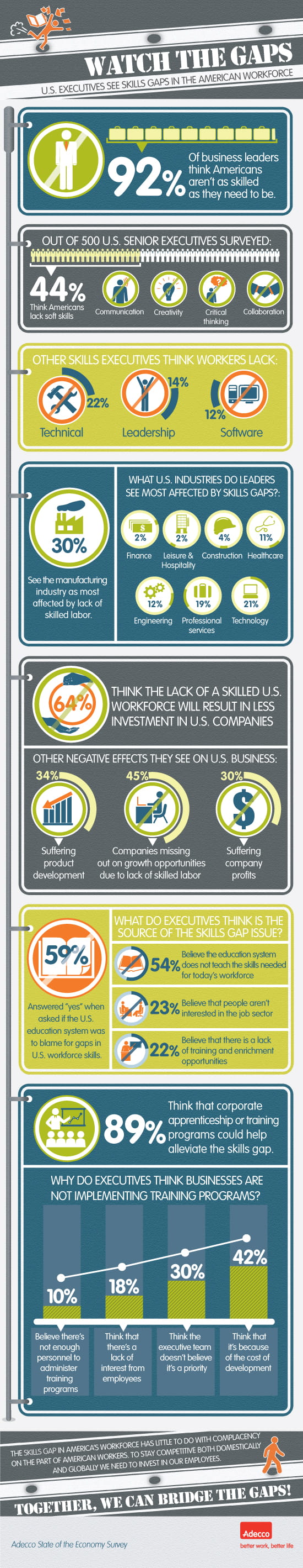 Infographic - skills gap in american workforce